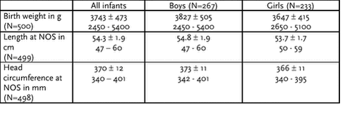 Click on the picture to see the html-version of: ‘‘Table 6.2.16‘‘
