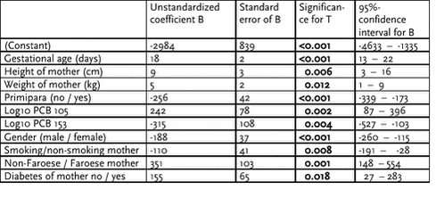 Click on the picture to see the html-version of: ‘‘Table 6.2.17‘‘