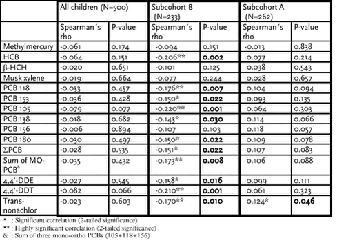 Click on the picture to see the html-version of: ‘‘Table 6.2.18‘‘