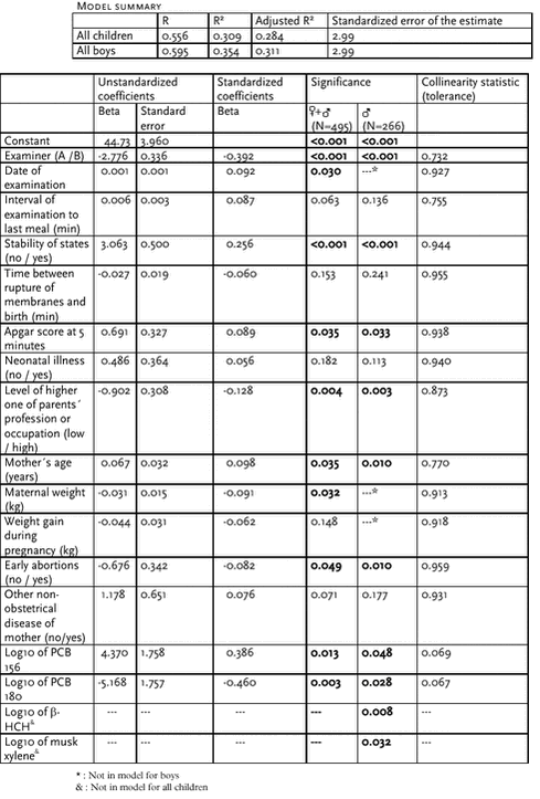 Click on the picture to see the html-version of: ‘‘Table 6.2.19‘‘