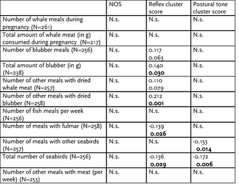 Click on the picture to see the html-version of: ‘‘Table 6.2.20‘‘