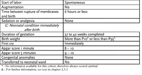 Click on the picture to see the html-version of the above table