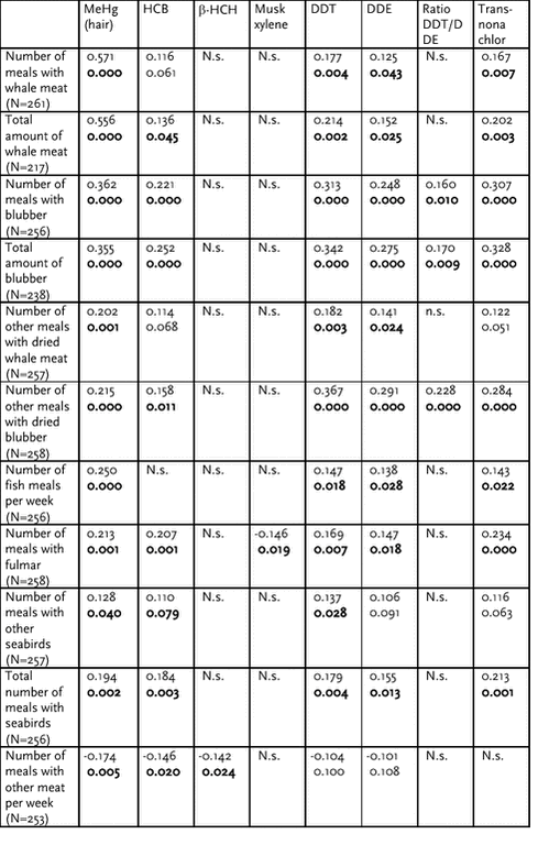 Click on the picture to see the html-version of: ‘‘Table 6.2.23‘‘