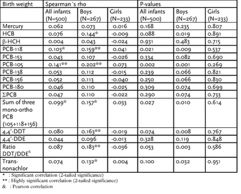 Click on the picture to see the html-version of: ‘‘Table 6.2.25‘‘