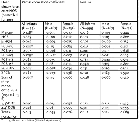 Click on the picture to see the html-version of: ‘‘Table 6.2.27‘‘