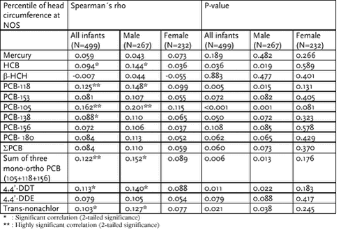 Click on the picture to see the html-version of: ‘‘Table 6.2.28‘‘