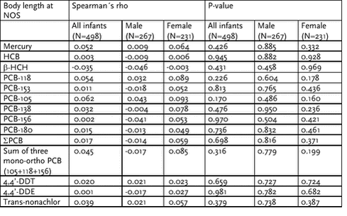 Click on the picture to see the html-version of: ‘‘Table 6.2.29‘‘