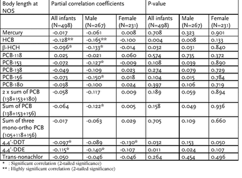 Click on the picture to see the html-version of: ‘‘Table 6.2.30‘‘
