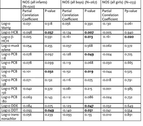 Click on the picture to see the html-version of: ‘‘Table 6.2.31‘‘
