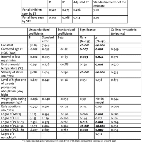 Click on the picture to see the html-version of: ‘‘Table 6.2.32‘‘