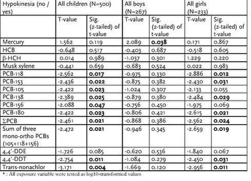 Click on the picture to see the html-version of: ‘‘Table 6.2.33‘‘