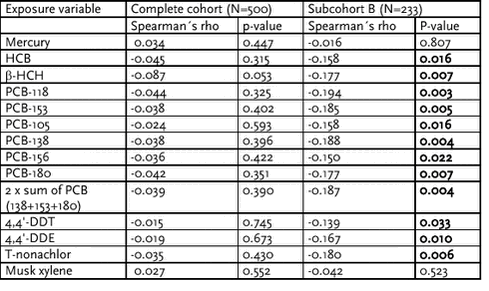 Click on the picture to see the html-version of: ‘‘6.2.34‘‘