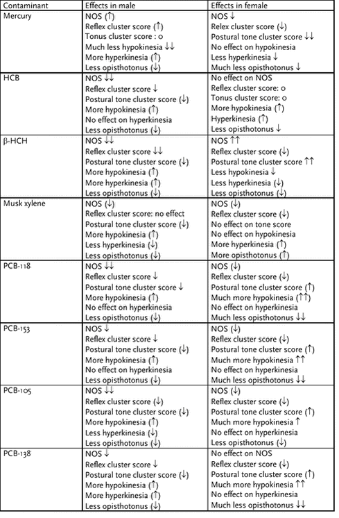 Click on the picture to see the html-version of: ‘‘Table 6.2.35‘‘