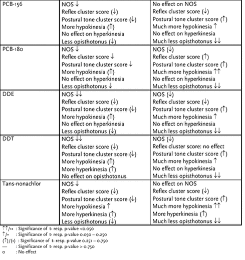 Click on the picture to see the html-version of the above table