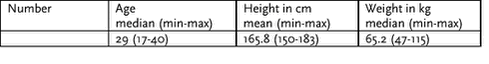 Click on the picture to see the html-version of the aobve table