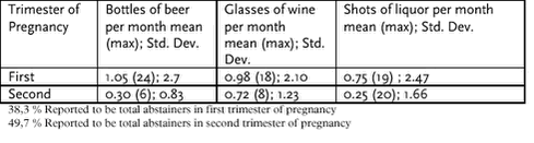 Click on the picture to see the html-version of the aobve table