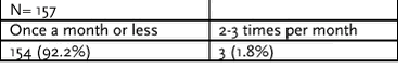 Click on the picture to see the html-version of the aobve table