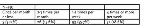 Click on the picture to see the html-version of the aobve table