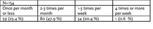 Click on the picture to see the html-version of the above table
