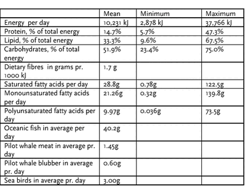 Click on the picture to see the html-version of the above table