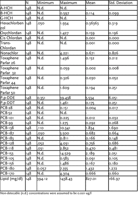 Click on the picture to see the html-version of the above table
