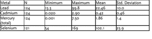 Click on the picture to see the html-version of the above table