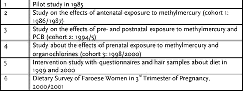 Click on the picture to see the html-version of: ‘‘Table 6.5.1‘‘