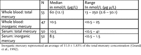 Click on the picture to see the html-version of: ‘‘Table 6.5.2‘‘