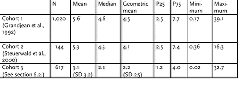 Click on the picture to see the html-version of: ‘‘Table 6.5.3‘‘