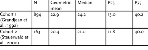 Click on the picture to see the html-version of: ‘‘Table 6.5.4‘‘
