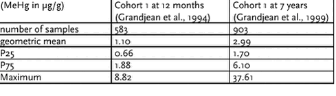 Click on the picture to see the html-version of: ‘‘Table 6.5.5‘‘