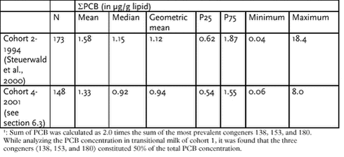Click on the picture to see the html-version of: ‘‘Table 6.5.6‘‘