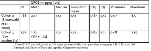 Click on the picture to see the html-version of: ‘‘Table 6.5.7‘‘