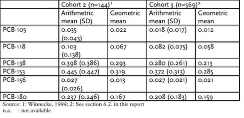Click on the picture to see the html-version of: ‘‘Table 6.5.8‘‘