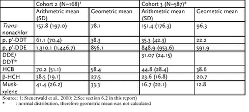 Click on the picture to see the html-version of: ‘‘Table 6.5.10‘‘
