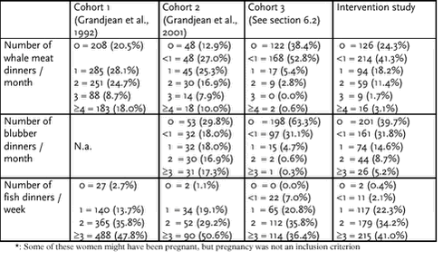 Click on the picture to see the html-version of: ‘‘Table 6.5.11‘‘