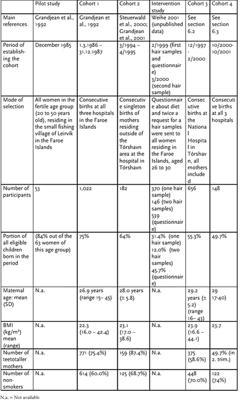 Click on the picture to see the html-version of the above table