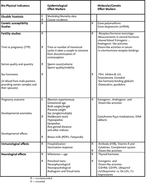 Click on the picture to see the html-version of: ‘‘Table 7.1‘‘