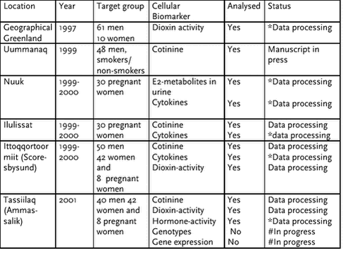 Click on the picture to see the html-version of: ‘‘Table 7.2‘‘