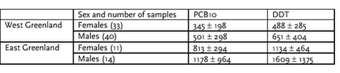 Click on the picture to see the html-version of: ‘‘Table 3.1‘‘