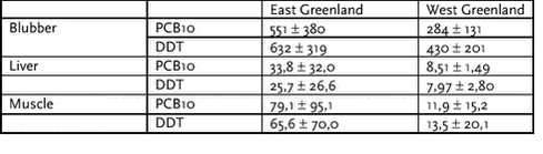 Click on the picture to see the html-version of: ‘‘Table 3.2‘‘