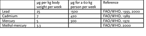 Click on the picture to see the html-version of: ‘‘Table 3.3‘‘