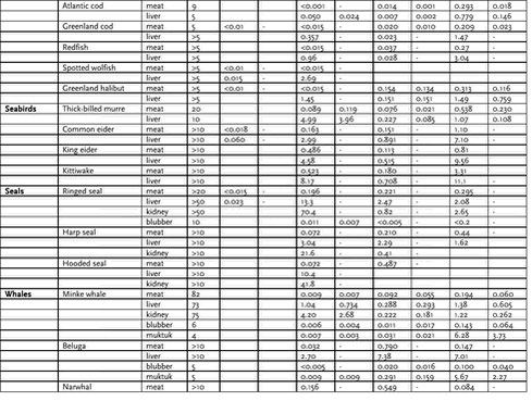 Click on the picture to see the html-version of: ‘‘Table 3.4 - continued‘‘