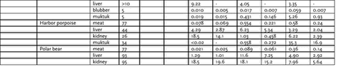 Click on the picture to see the html-version of: ‘‘Table 3.4 - continued‘‘