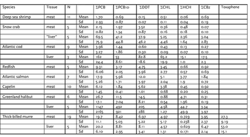 Click on the picture to see the html-version of: ‘‘Table 3.5‘‘