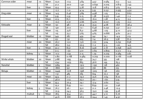 Click on the picture to see the html-version of: ‘‘Table 3.5 continued‘‘