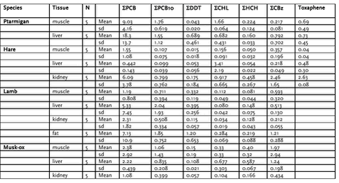 Click on the picture to see the html-version of: ‘‘Table 3.6‘‘