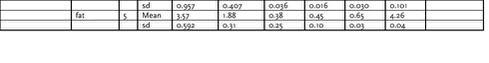 Click on the picture to see the html-version of: ‘‘Table 3.6 continued‘‘