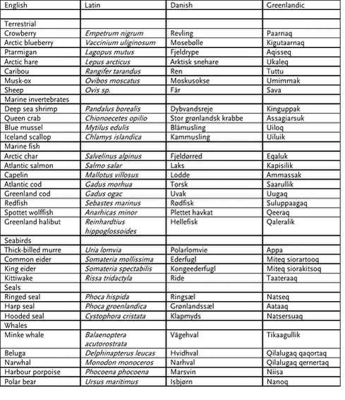 Click on the picture to see the html-version of: ‘‘Appendix 3.1‘‘