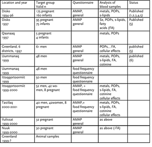 Click on the picture to see the html-version of: ‘‘Table 4.1.1‘‘